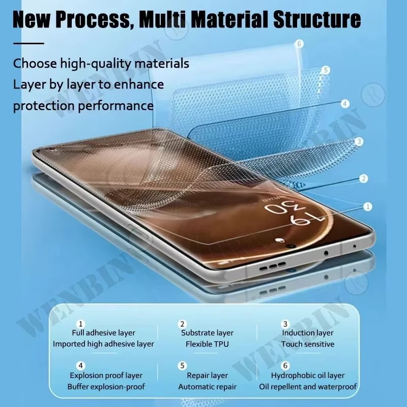5 Pcs Hydrogel Film For Realme - огляд і ціна Realme C67