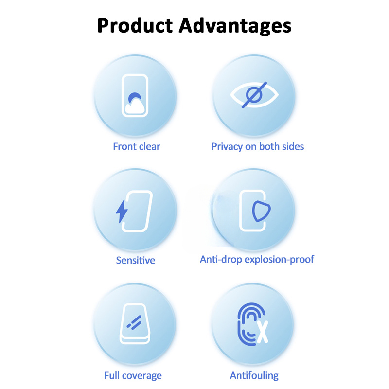 2Pcs Anti-Spy Privacy Screen P - огляд і ціна Realme C67
